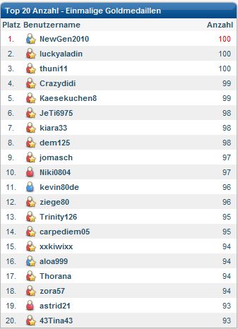 Name on the table of honor! ^^